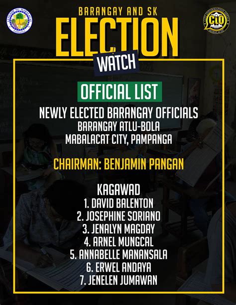 barangay election 2018 winners list|2018 barangay, SK election winners to serve for only 2 years.